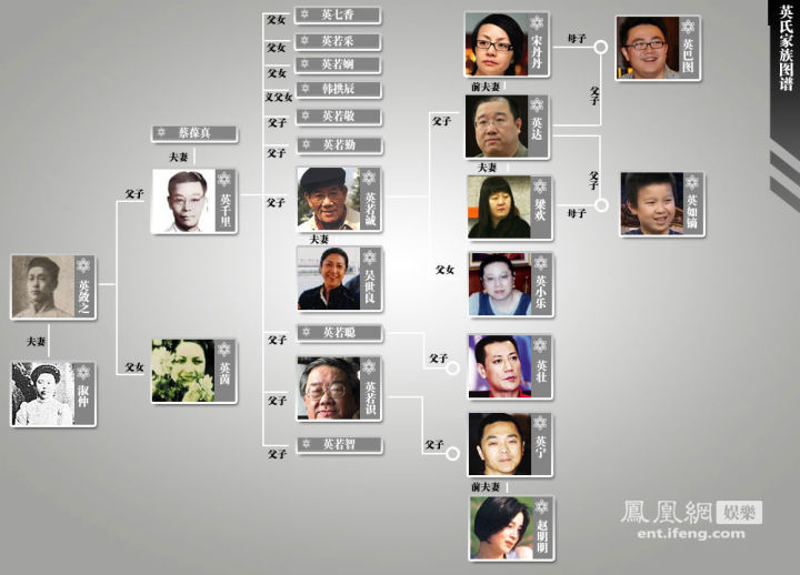 大清国后人拿下了娱乐圈的半壁江山,和你们的鹿晗