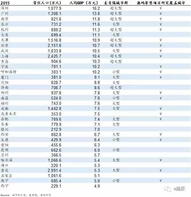 GDP与城市人口的关系_gdp与国际收支的关系(2)