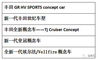 东京车展前瞻：日本“山口组”专用丰田车型亮相！ 
