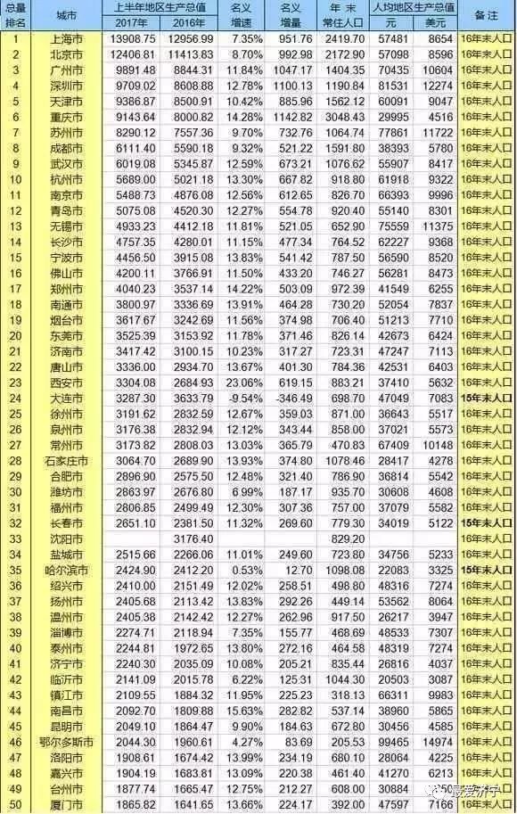 济宁市全国gdp_2018年济宁人均GDP达到58972元 同比增长5.9