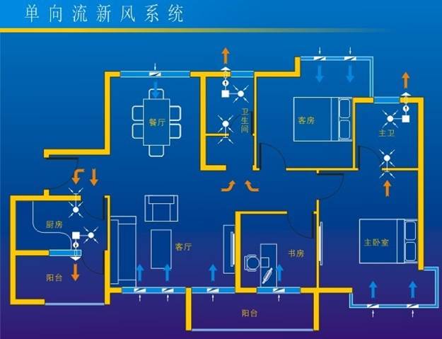 炫坤科技中央新风系统形式