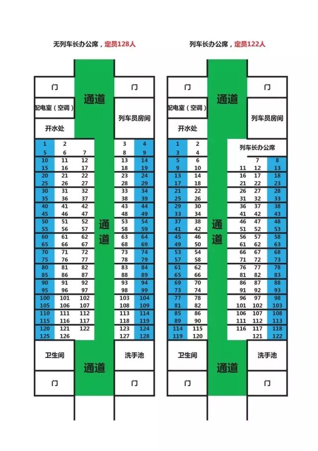 ②动车,高铁等靠窗座位分布