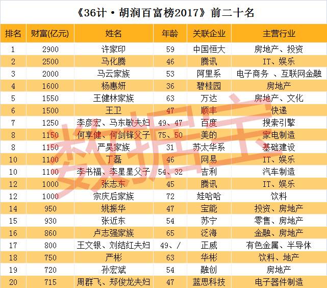 累计GDP_年度经济任务(2)