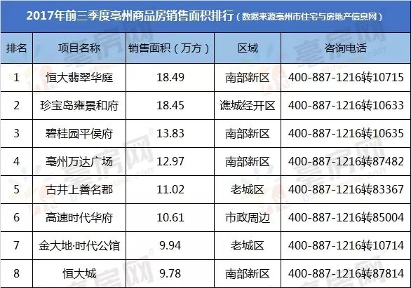 前三季度亳州市gdp_安徽16市一季度GDP出炉,看看你家乡是多少(3)