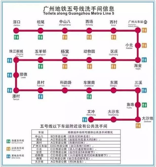 鱼珠 公共洗手间 中山八(b口),西场(a口) 西村(a口),广州火车站(d2口)