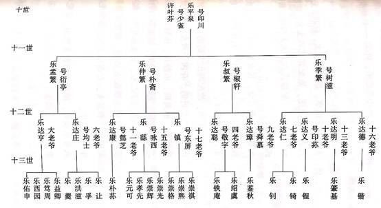 有趣同仁堂达仁堂乐仁堂宏济堂这些堂都是啥关系