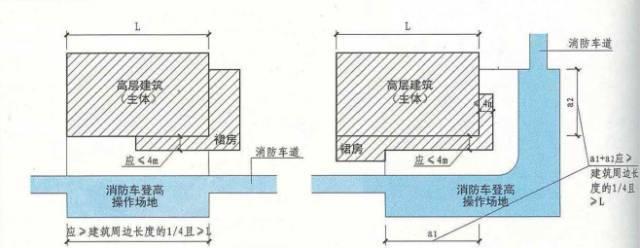 消防工程师:懂了这些,消防车登高操作分值就到手了!