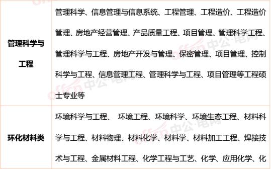 大纲招聘_2020国家电网新大纲 招聘专业对照表(2)