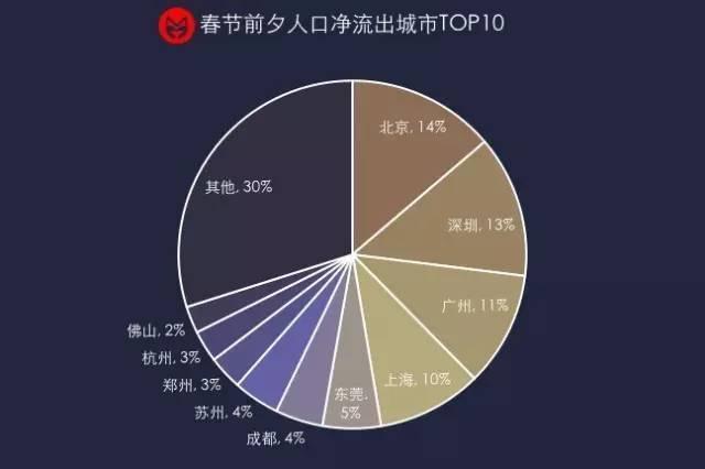 二三线城市人口总量占全国人口_二三线城市就业