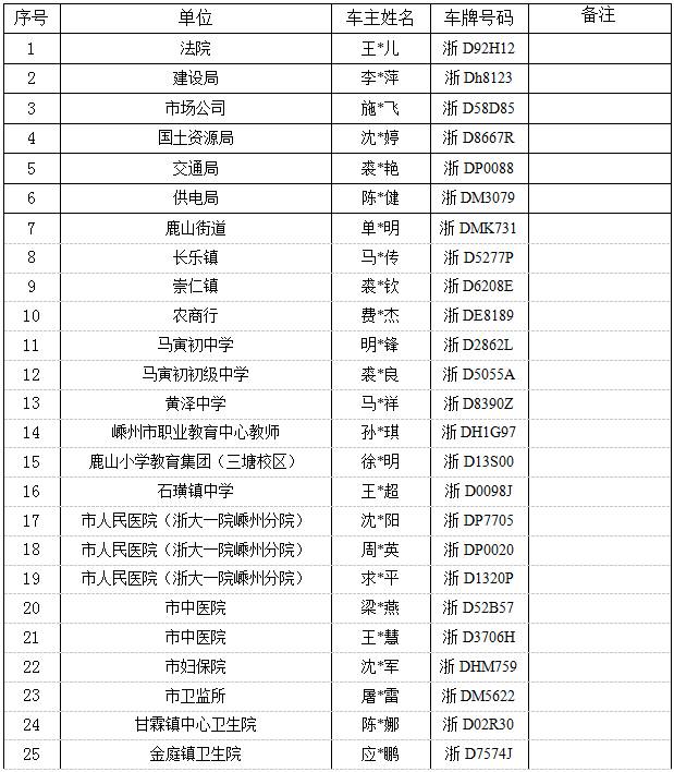 嵊州市多少人口_嵊州市郑永全(3)