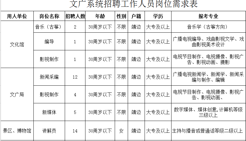 靖边县人口_靖边县第七次全国人口普查主要数据公报(2)