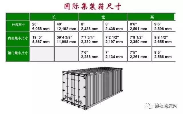 微课堂图解各类集装箱尺寸载重代码一览