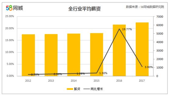 服务行业招聘_服务业招聘广告PSD设计素材免费下载 红动网(3)