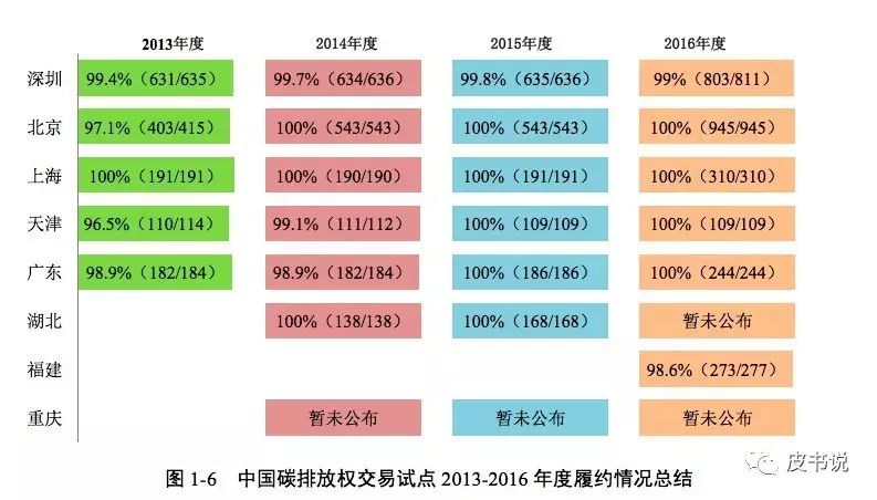 指定人口_人口普查(2)