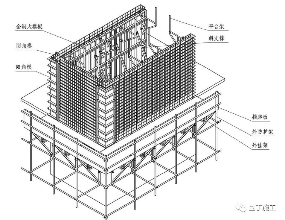 建议收藏丨全钢大模板设计,施工知识详细介绍(节点图)