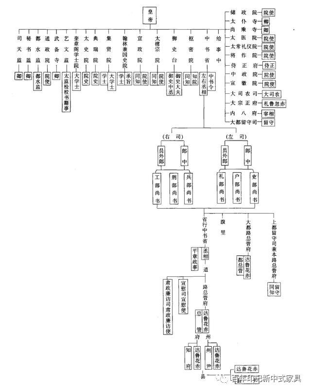 百年乐活古代官位是如何分等级的