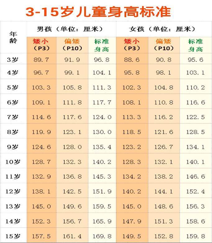 如何预测算孩子长大的身高