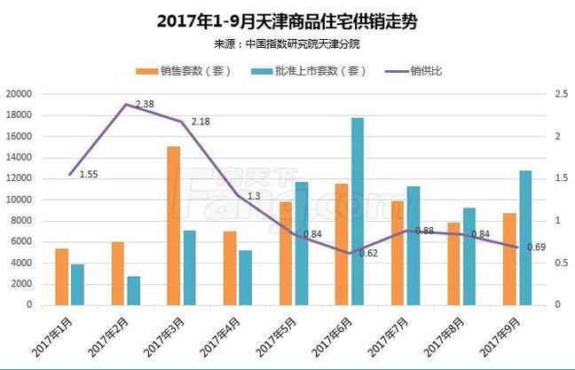 天津跌出GDP房价会跌吗_GDP跌出前十不及疫情后的武汉,天津该着急吗(3)