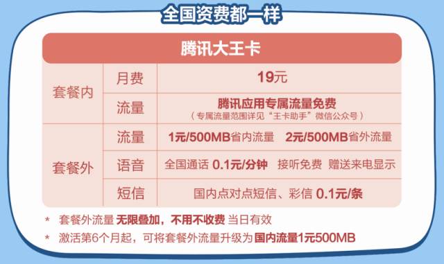 王者荣耀在内套餐月付19元,腾讯大王卡免费赠送腾讯王卡转发本条微信