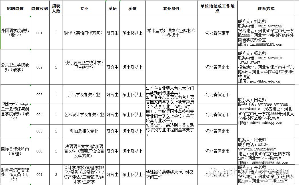 河北大学招聘_2016年河北大学招聘高层次人才公告