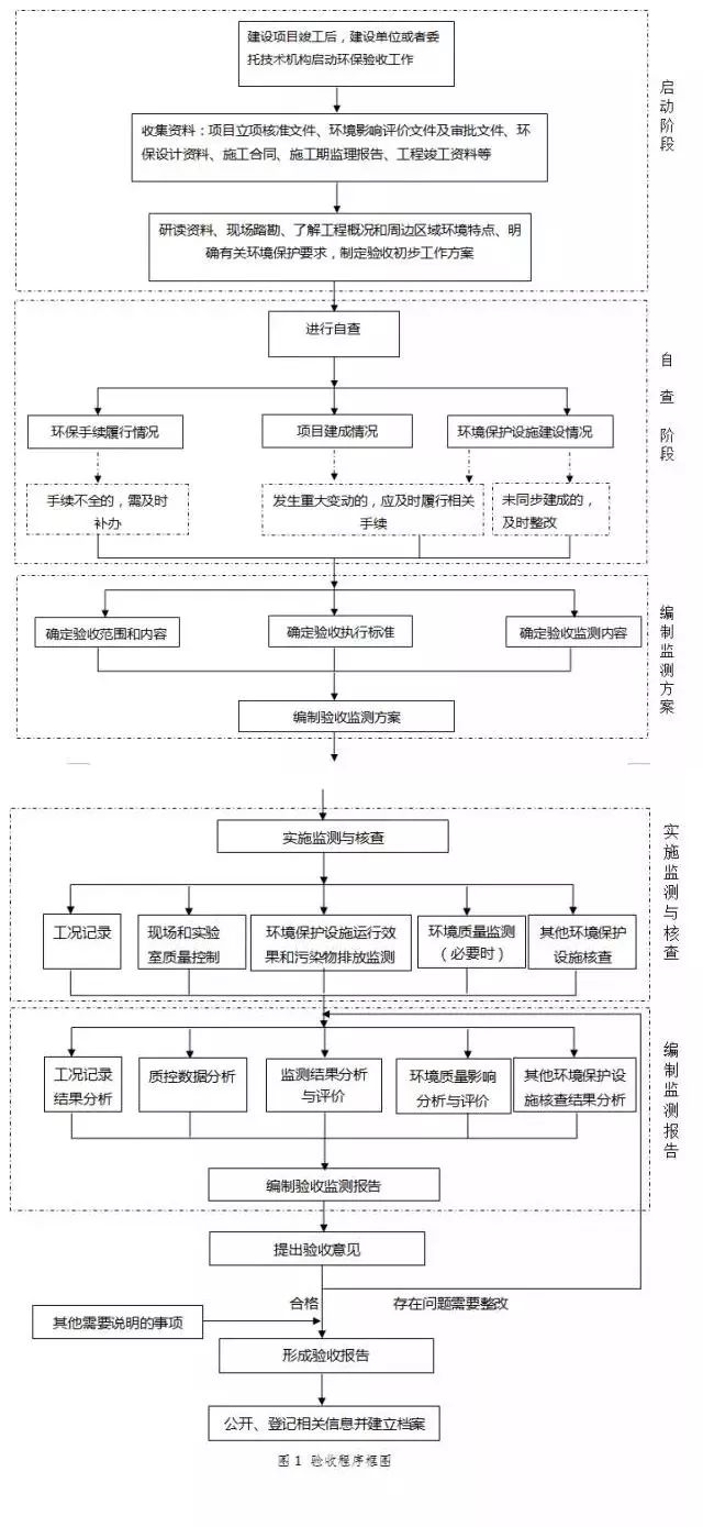 没有环评的企业怎么办