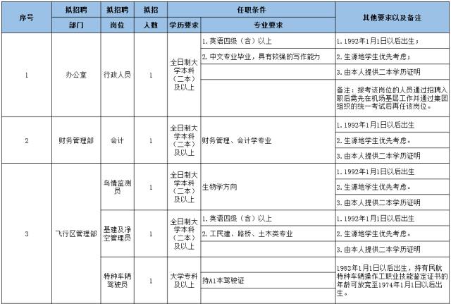 乌海招聘信息_2019赤峰事业单位招聘考试报名时间(2)