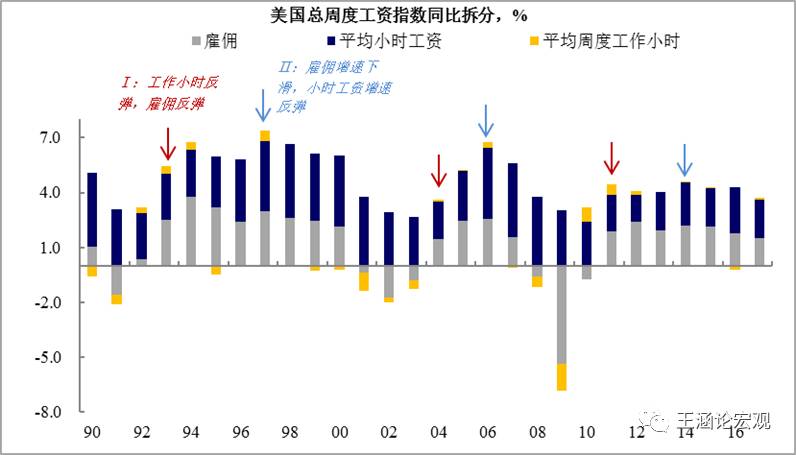 美国劳动报酬占比Gdp_美国gdp世界占比(3)