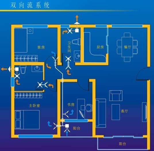 炫坤科技中央新风系统形式