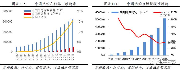 【方正零售倪华|电商专题系列之三】京东:零售