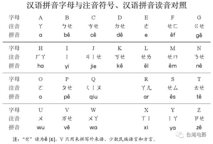 注音符号,汉语拼音读音对照表