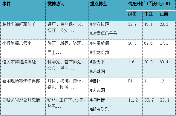 人口统计什么时候结束_目前肥胖人口现状统计(3)