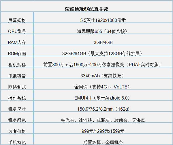 荣耀畅玩7x和荣耀畅玩6x哪个好?对比评测