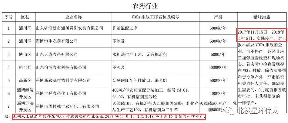 焦化厂招聘_谁说年底找不到好工作(2)