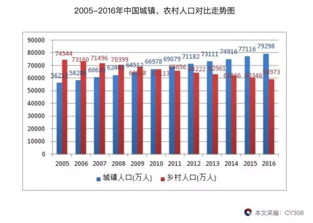 东莞外来人口_珠三角房地产还值不值得投 从产业结构 劳动力转型分析