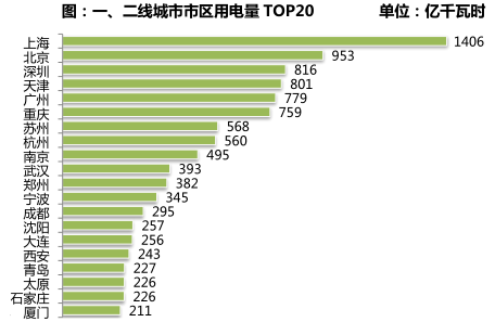 东莞用电量第7为何gdp排名靠后_东莞地图