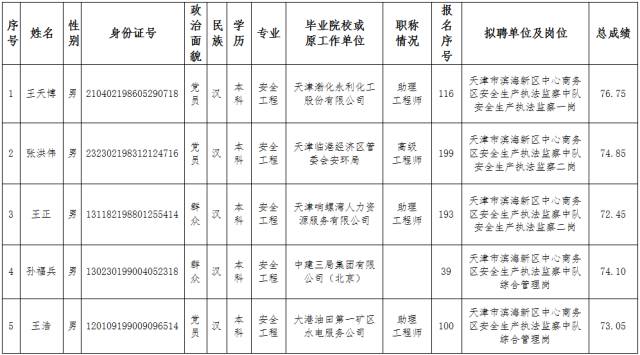 滨海新区人口服务管理中心电话_关于滨海新区公安局天津港分局人口服务业务(2)