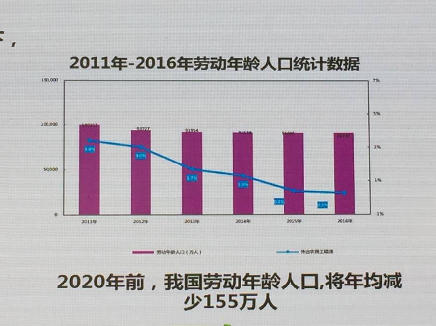 德国面临的人口问题_三 29. 异同点 工业区 相同点 从自然和社会经济条件分析(3)