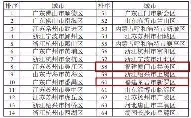 福建龙岩各地区人均gdp_2016 2020年龙岩市地区生产总值 产业结构及人均GDP统计