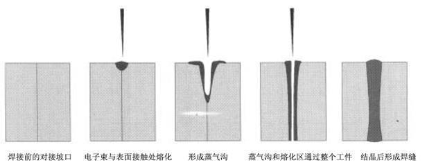 航发焊接中的九阳神功