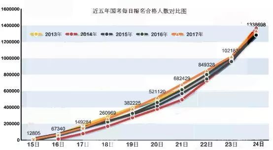 近五年人口数_近五年中国人口结构图(2)