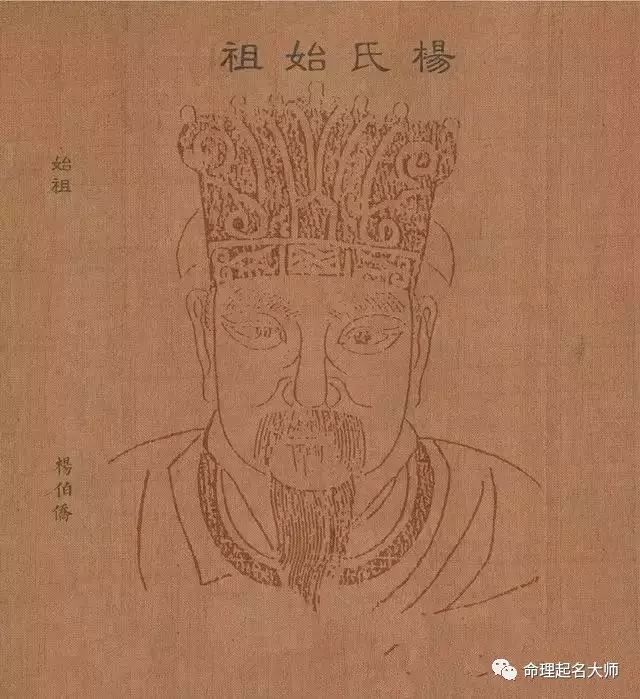 杨姓人口总量_世界人口总量变化图