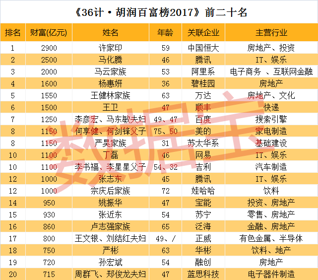 中国富豪前100gdp比例_美国国家债务首次冲破22万亿美元 罪魁祸首 竟是GDP