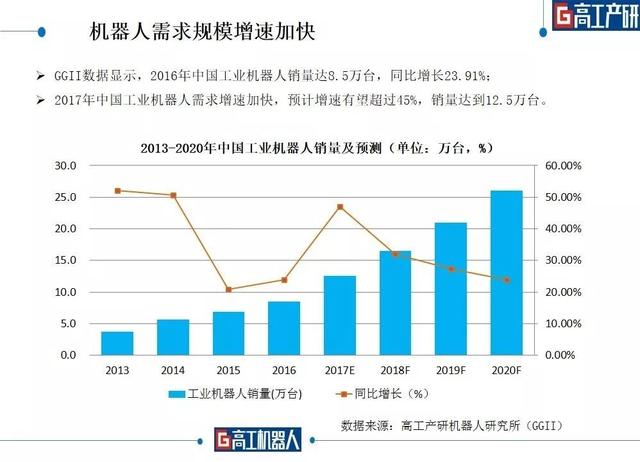 企业投资购买机器计入GDP嘛_广东统计局再度公告 2016深圳GDP达20078.58亿,首超广州