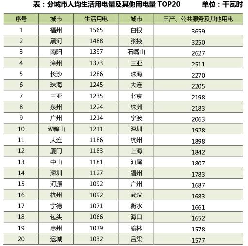 张掖人口结构_张掖市区路网结构(2)