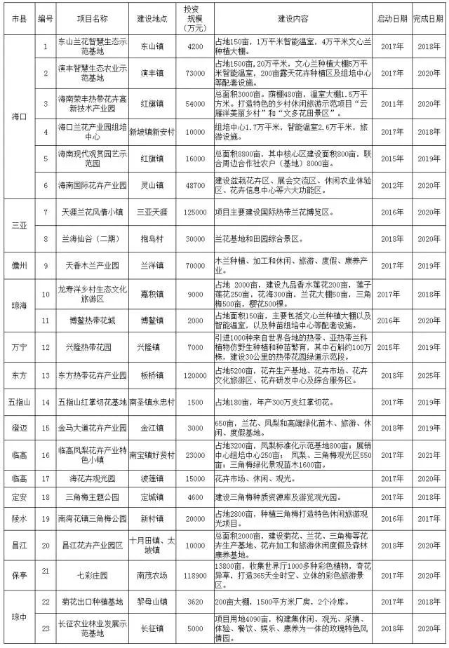 海南省一本多少人口_海南省人口分布图(2)