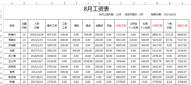 算工资必备的5个Excel技能,第五个经常用到