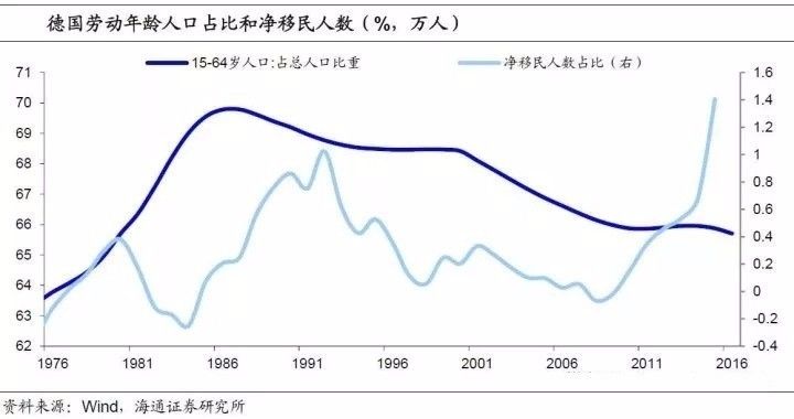 人口大减少_城市收缩不足惧,但要警惕行政逆势扩张(2)