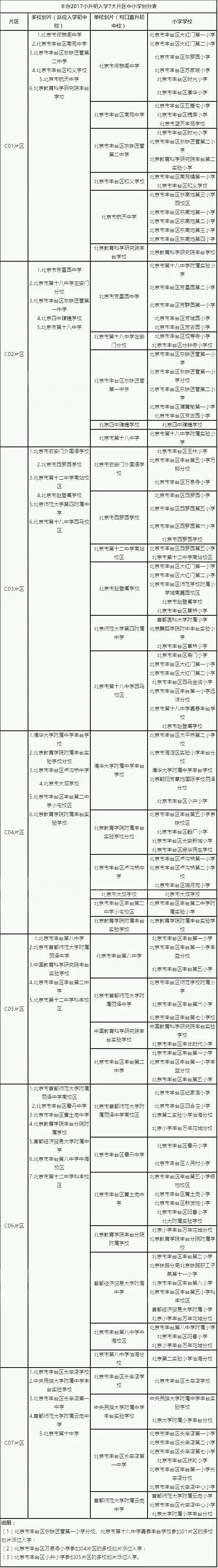 北京学区制将重点推进,47个学区中小学划分及与小升初