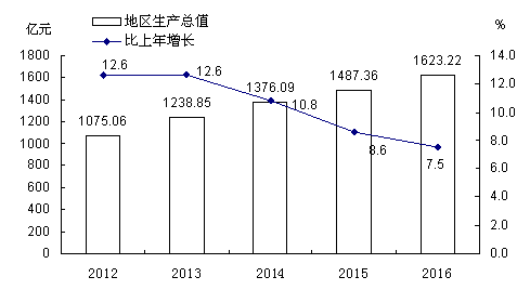 宁德地区gdp的排名_宁德地区地图全图(2)