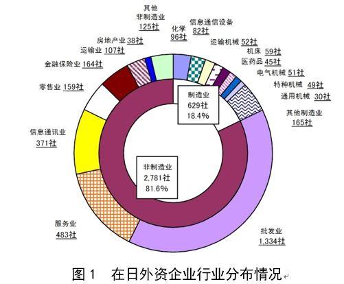 外资企业算入gdp吗_汽车零部件行业遭遇下坡路,企业裁员就能自救